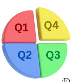 2- Managing Sales Quarters Effectively, by Mgr Hnin Lei Khaing
